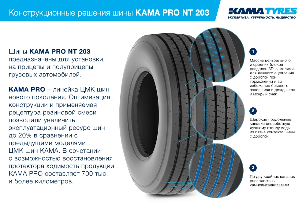 ЦМК шины KAMA PRO NT 203  в Печорах